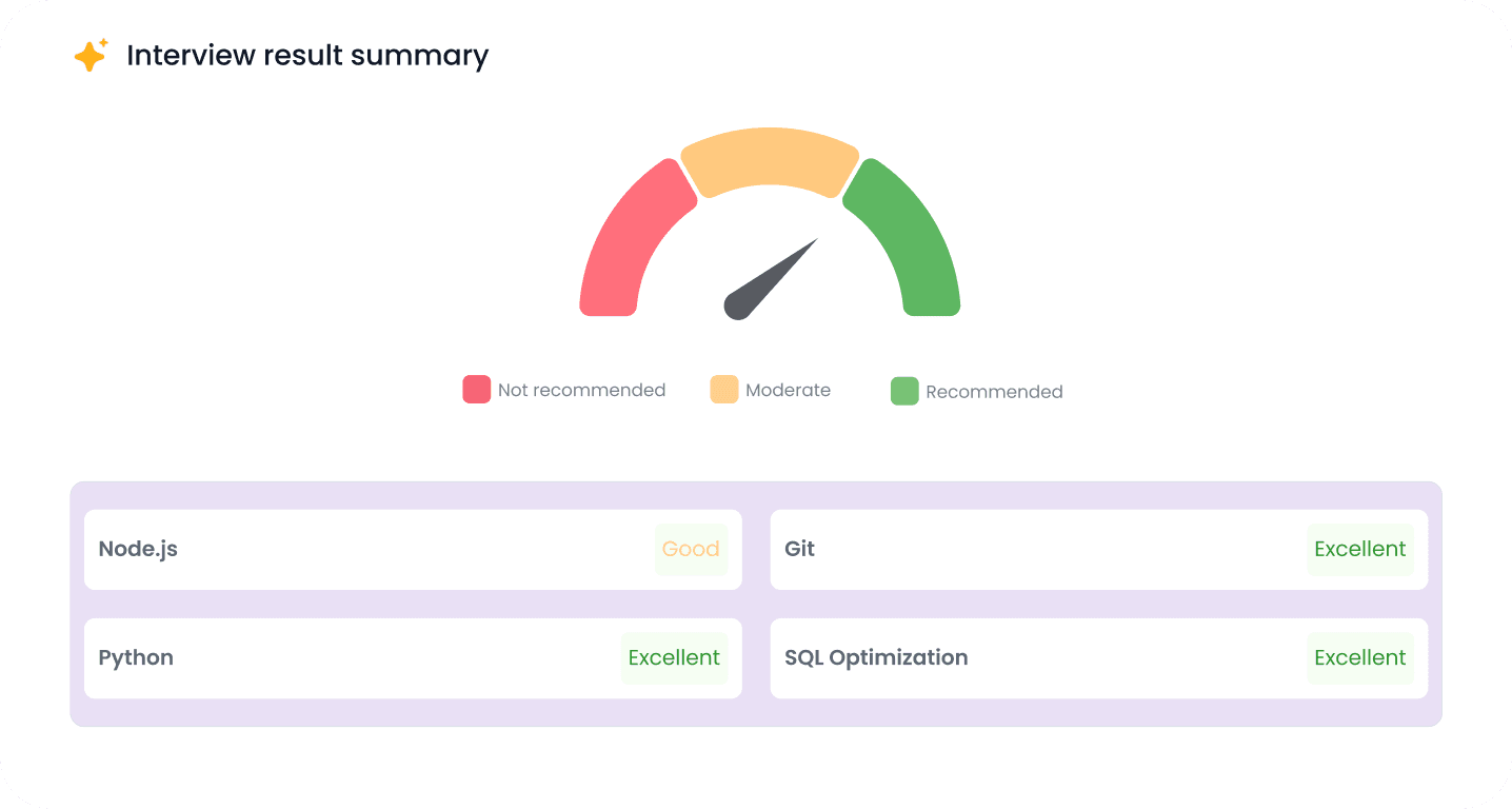 🧪 Real-Time Evaluations with Assessments 
