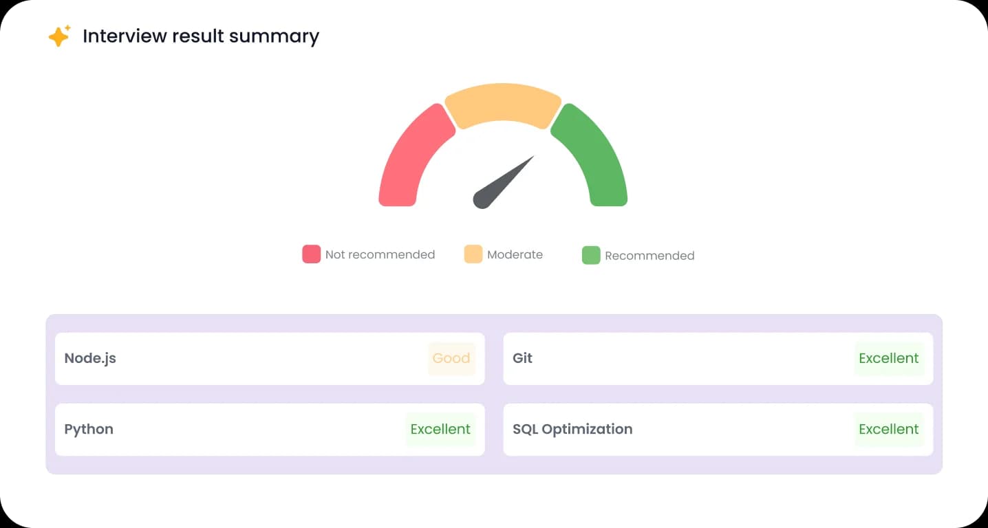 🧪 Real-Time Evaluations with Assessments 