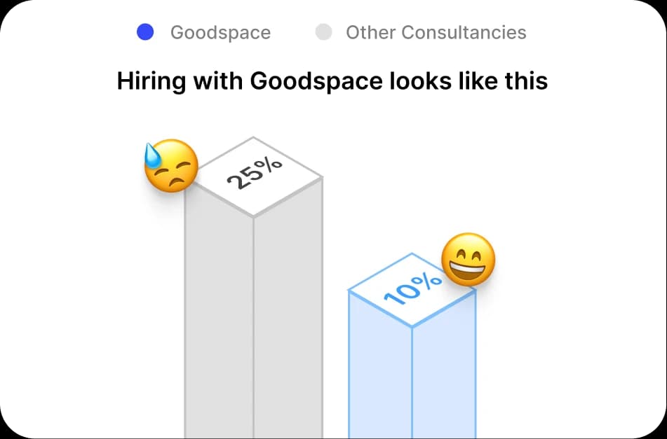 Hiring Charges Comparison Graph