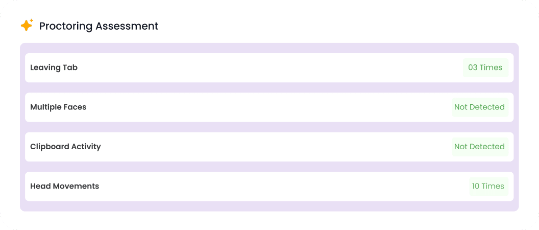 💯 Detailed Candidate Scoring 