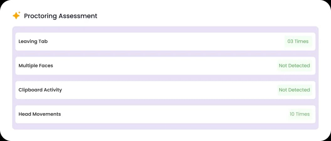 💯 Detailed Candidate Scoring 