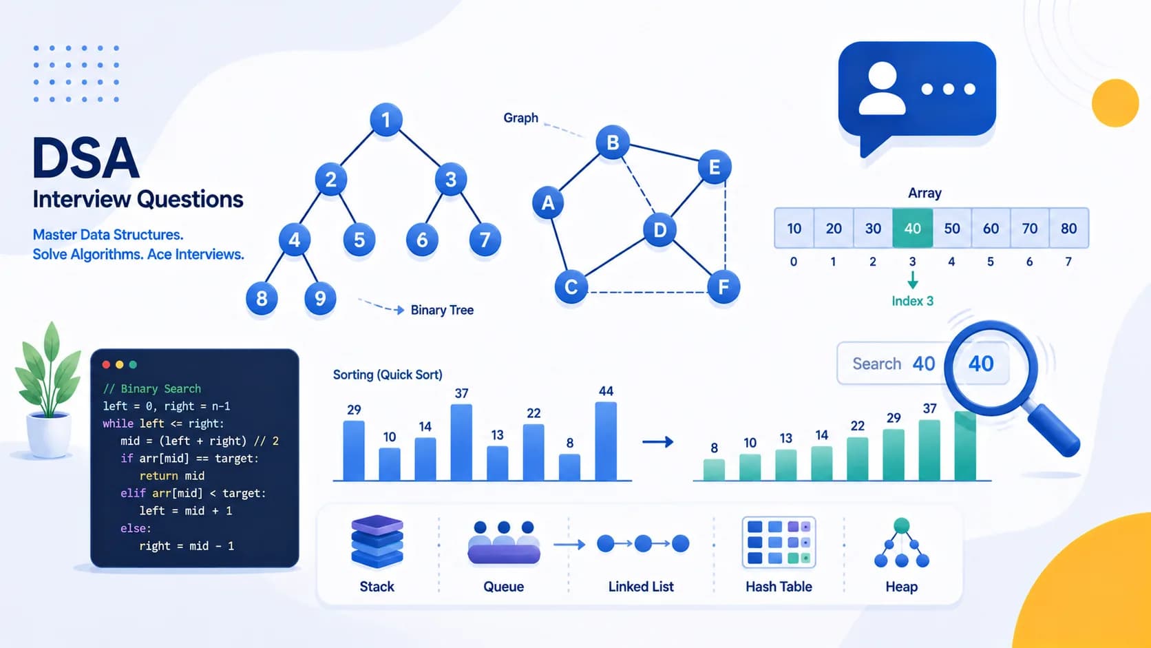 DSA Interview Questions and Answers for 2026 (Data Structures and Algorithms)