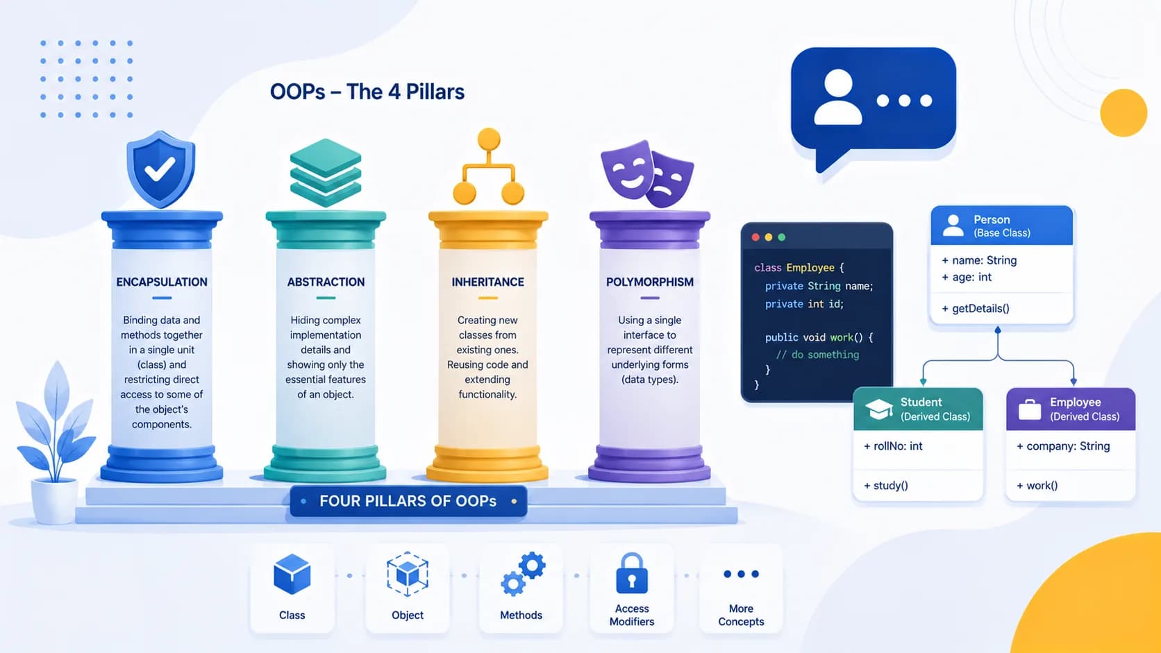 OOPs Interview Questions and Answers 2026 (Object-Oriented Programming Guide for Freshers and Experienced)