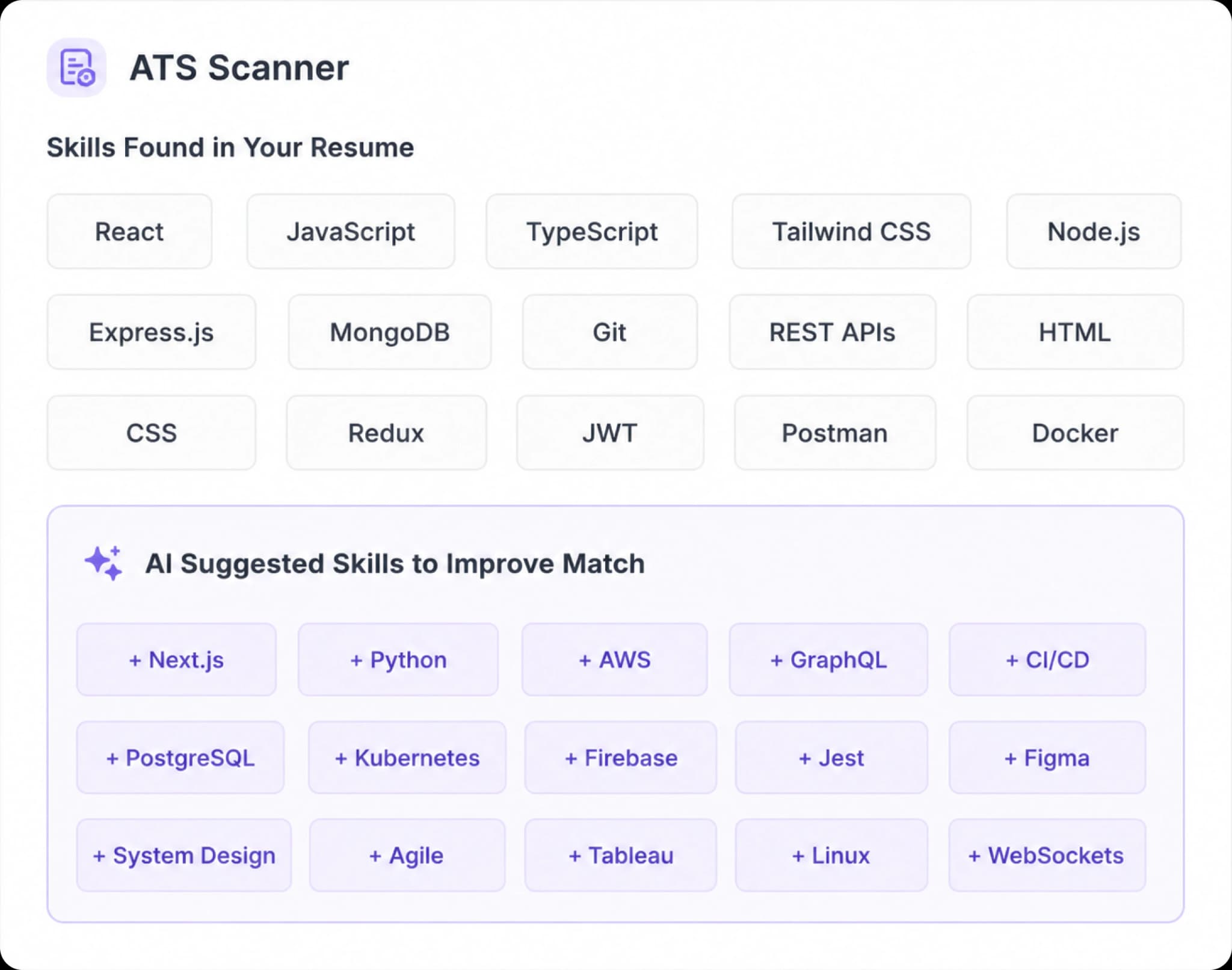 Get the Right AI Suggested Skills to Match Your Dream Job
