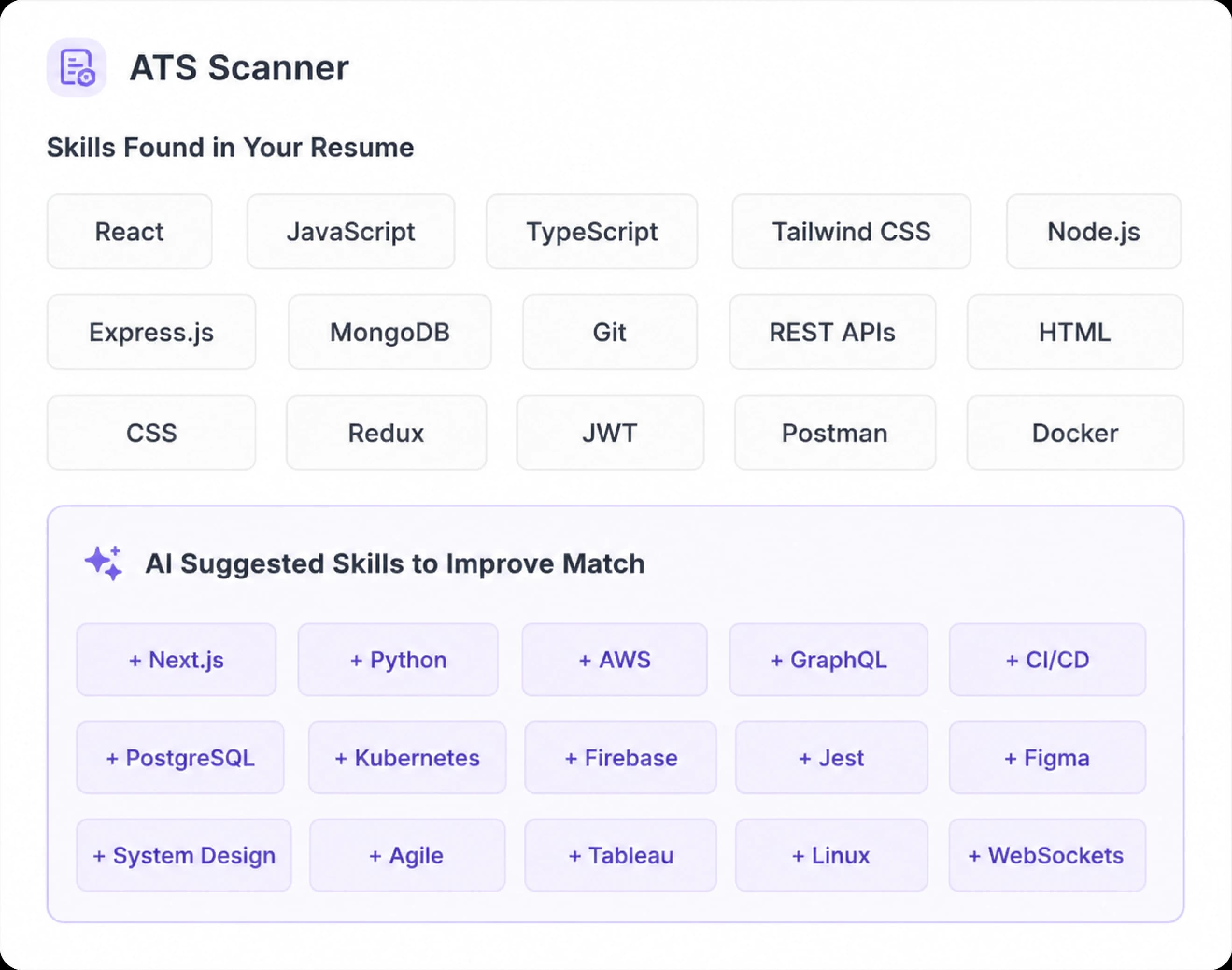 Get the Right AI Suggested Skills to Match Your Dream Job