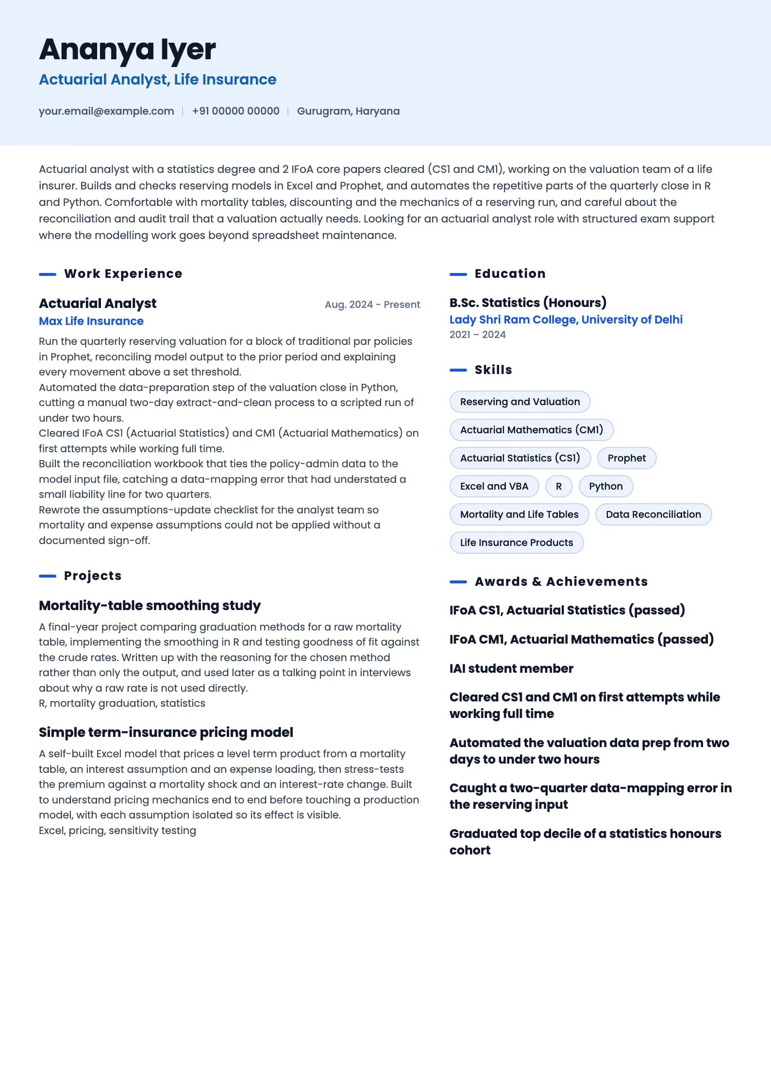 Actuary resume example for Actuarial Analyst (2 exams), ai-era template, showing professional summary, work experience, projects, skills, education and certifications
