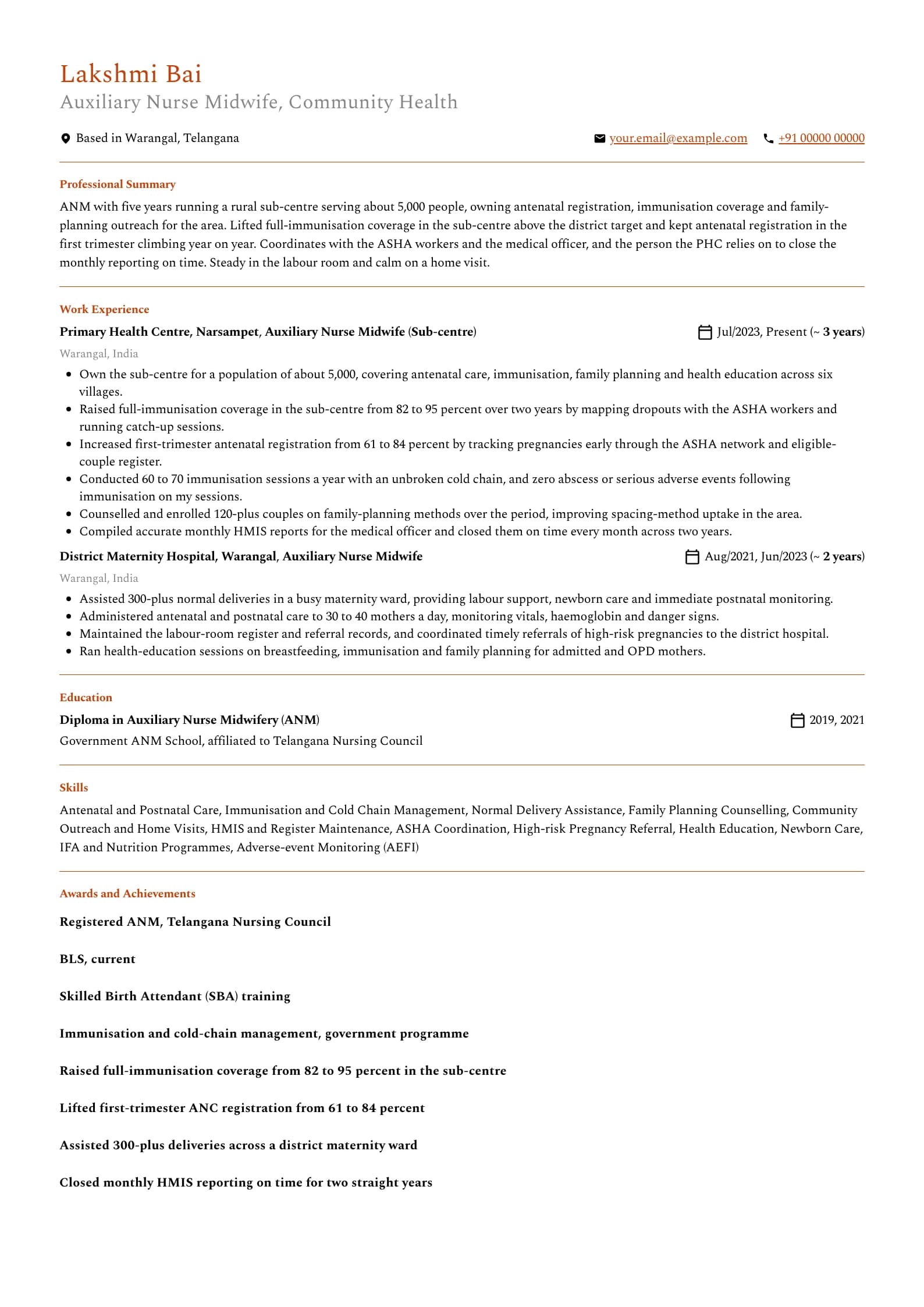 ANM Nurse resume example for Community Health ANM (5 years), professional template, showing professional summary, work experience, skills, education and certifications