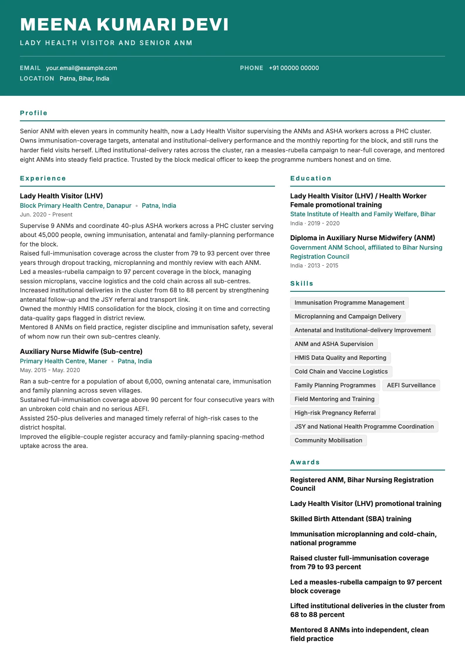 ANM Nurse resume example for Senior ANM / LHV (11 years), header-band template, showing professional summary, work experience, skills, education and certifications