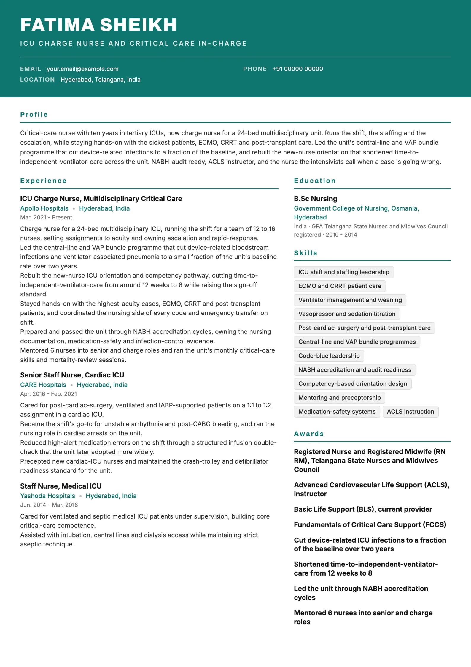 ICU Nurse resume example for Charge nurse (10 years), header-band template, showing professional summary, work experience, skills, education and certifications