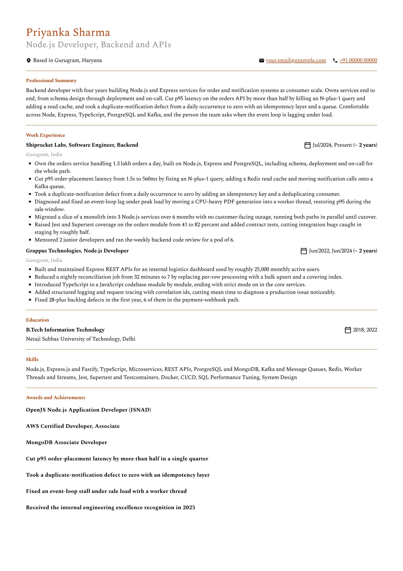 Node.js Developer resume example for Mid-level (4 years), professional template, showing professional summary, work experience, skills, education and certifications