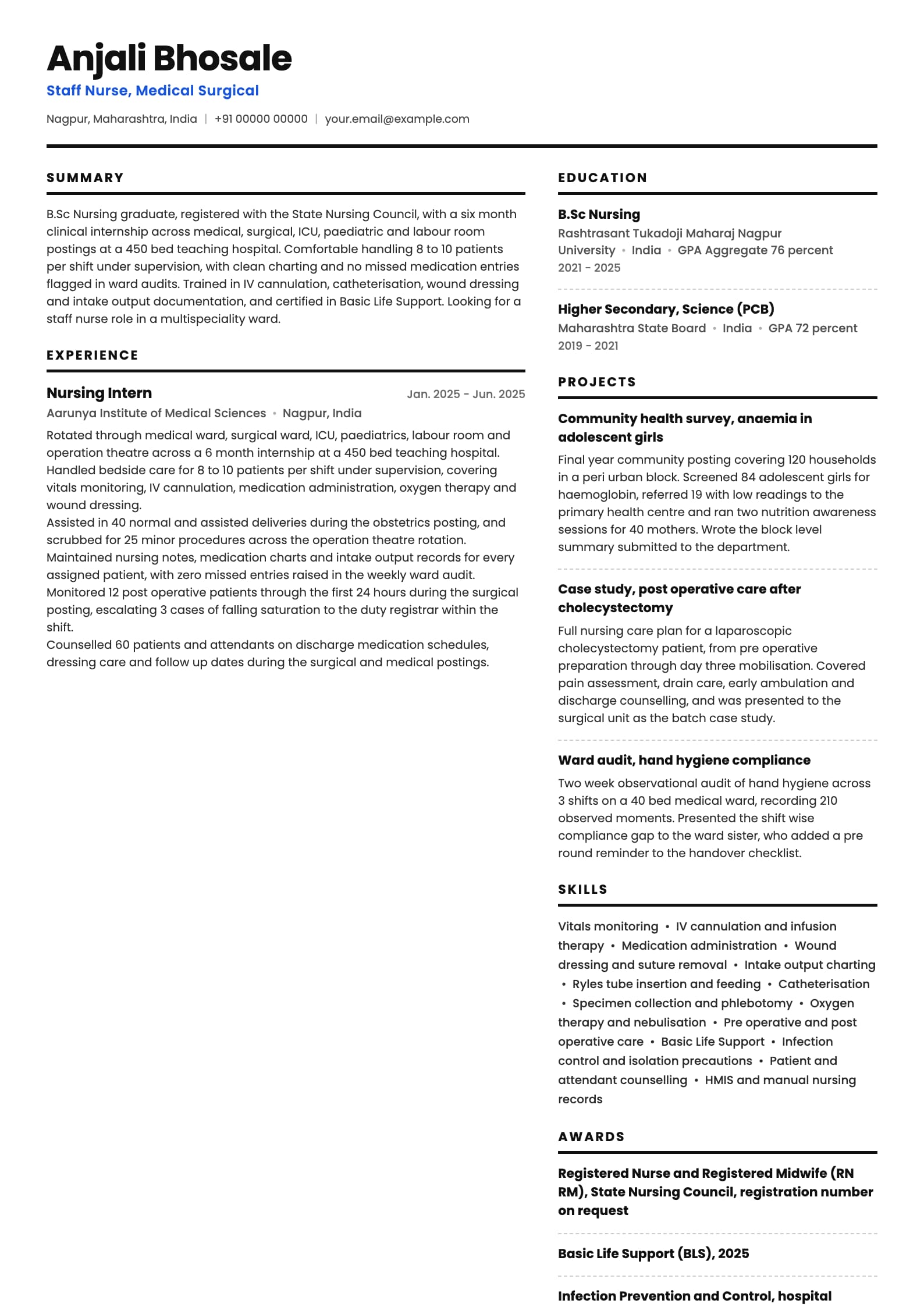 Nurse resume example for B.Sc Nursing Fresher (0 years), split-classic template, showing professional summary, work experience, projects, skills, education and certifications