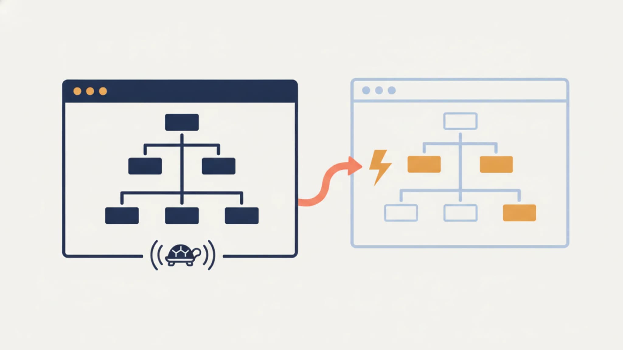 Flat illustration comparing two browser windows, a solid dark one on the left holding a heavy document node tree marked with a tortoise for slow updates, and a lighter outlined one on the right holding the same tree with three changed nodes highlighted in amber, a lightning bolt and curved arrow between them