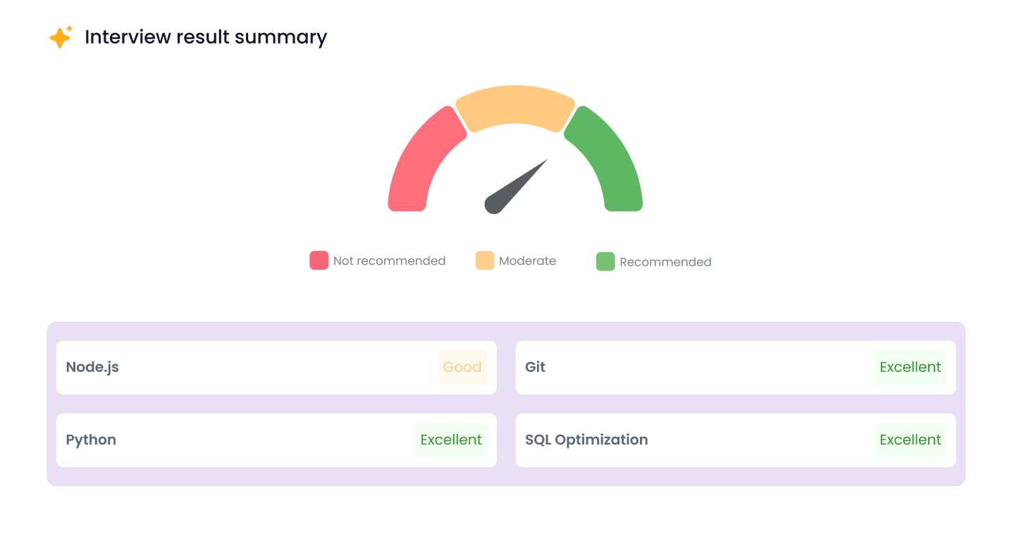 🧪 Real-Time Evaluations with Assessments