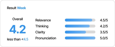 AI Interview Results Card Overlay