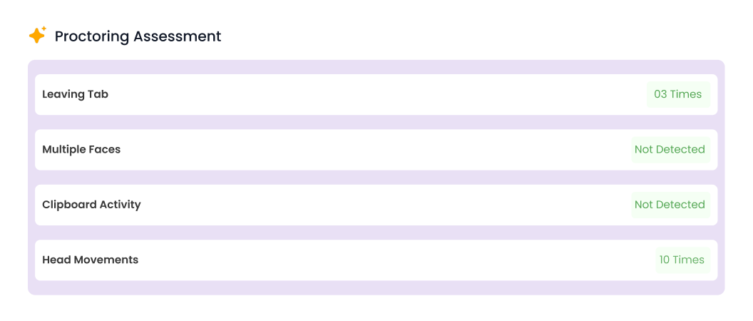 💯 Detailed Candidate Scoring