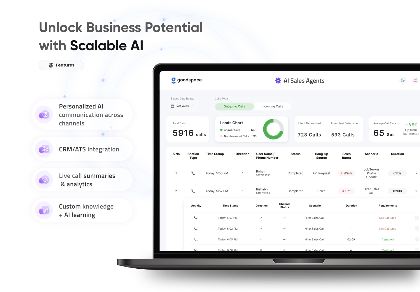 Unlock Business Potential