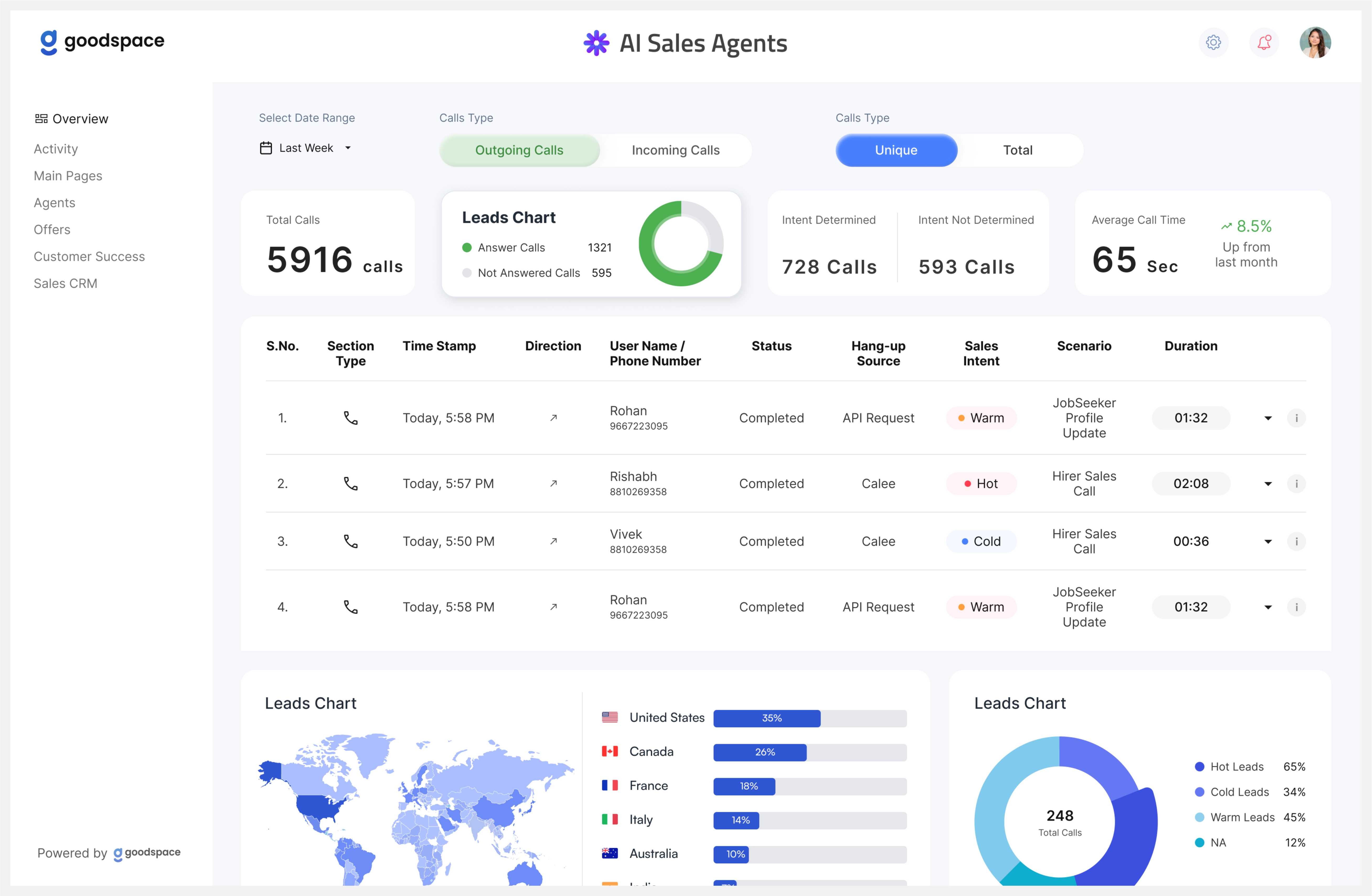 Enterprise dashboard